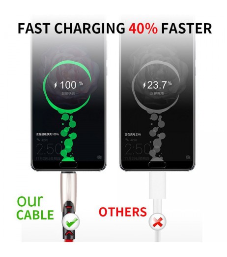 Type-C USB Cable 3A Fast Charging USB Sync Data Mobile Phone Adapter Charger Cable For Samsung Xiaomi Sony HTC LG Android Cables